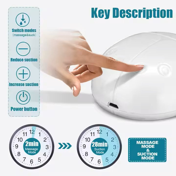 Intelligent Automatic Double Breast Pump - BPA-Free, USB Rechargeable
